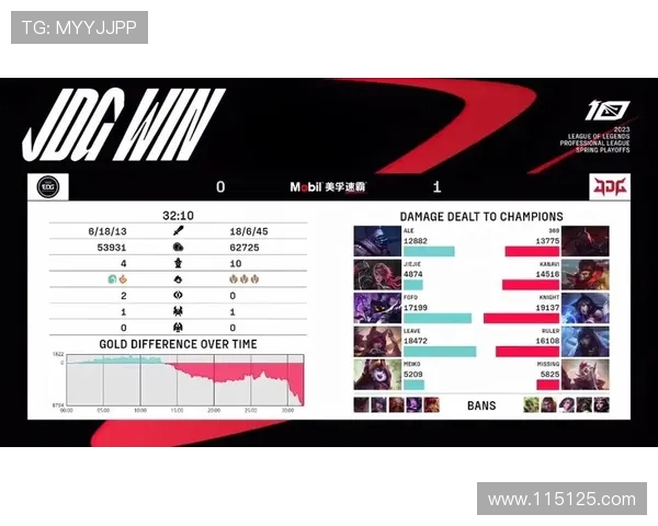赛后复盘：EDG与JDG对决中的节奏变化与战术分析