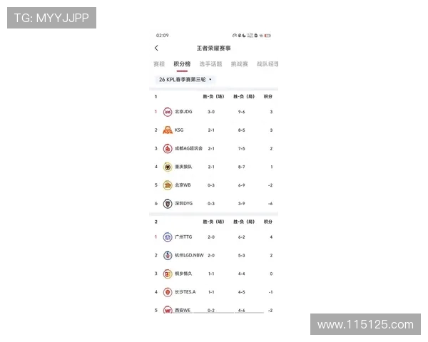 CSGO最新状态排行榜揭晓JDG战队荣登第九名引发关注