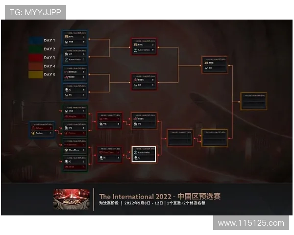 DOTA2耐力排行榜新鲜出炉IG战队稳居第一名位置 DOTA2耐力排行榜新鲜出炉IG战队稳居第一名位置